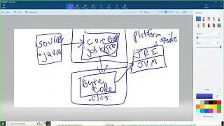 CISS226 - Java