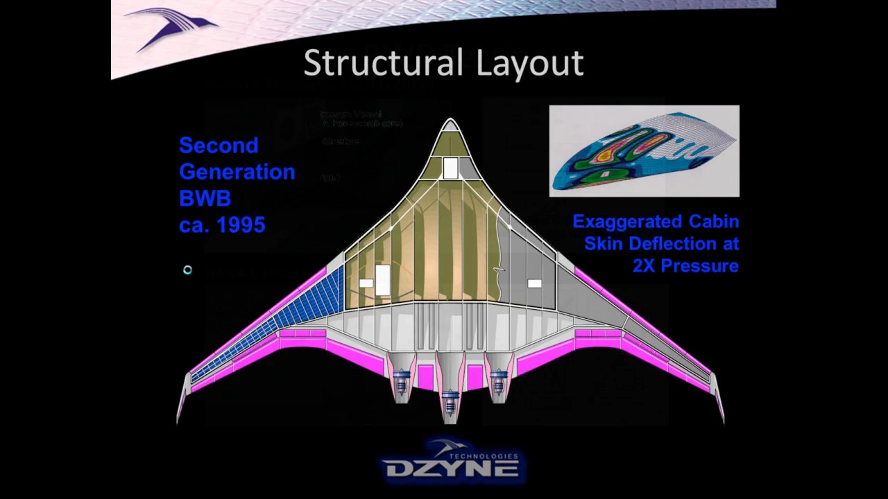 Blended Wing Body Aircraft