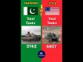 Pakistan vs USA Military Comparison 2025