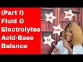Fundamentals Fluid and Electrolytes and Acid Base Imbalance