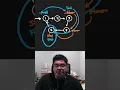 Linked List Cycle - Leetcode 141