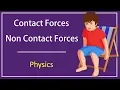 What are Contact Forces and Non Contact Forces in Physics