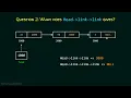 35 Creating a Single Linked List Part 2