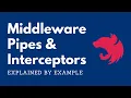 Nest js Middleware Pipes Interceptors Explained By Example