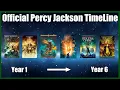 Everything You Need To Know Percy Jackson RiordanVerse Chronological Timeline How to Read Book Order