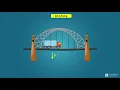Statics and Dynamics in Engineering Mechanics