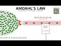 Amdahl s Law Explained Visually Why Parallel Programs Hit a Hard Speedup Limit M1L3
