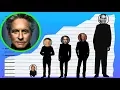 How Tall Is Michael Douglas - Height Comparison
