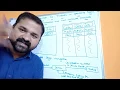 Threads in operating system Single and Multi-threaded processes Benefits Server Architecture
