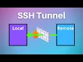 How to SSH Tunnel simple example