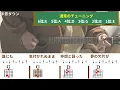 眩光／WANIMA／ギター弾き語り練習用動画（コード／ストローク／歌詞）