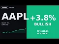 AAPL is setting up a bullish breakout here s the daily chart level to watch