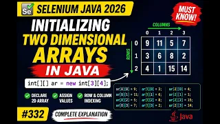 332 Initializing Two Dimensional Arrays in Java Selenium Java 2026