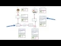 Lesson 13 How Email Works