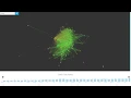 Reddit Visualization