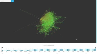 Reddit Visualization
