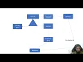 Bangla Advanced Node js with Express 022 Log with Winston Console File Mongo ElasticSearch