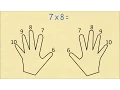 Trick To Always Remember Your Times Table 6 to 10