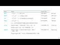 Java Type Casting - Part 1