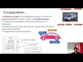 2 Basic Object Oriented concepts CST281 CST205 Object Oriented Programming Using Java