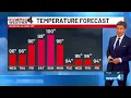 Wednesday night First Alert forecast