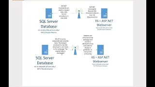 44 ASP NET Running Simple SQL Stored Procedures That Return a Dataset - part 2