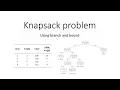 Knapsack problem Branch and bound Scholarly things