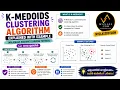 K-Medoids Clustering Algorithm Explained with Example Malayalam Machine Learning Tutorial