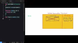 How JavaScript Executes Code Line by Line
