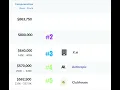Software Engineer Top Salaries levels fyi