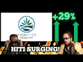 HIGH TIDE High Momentum FIXED HITI Stock