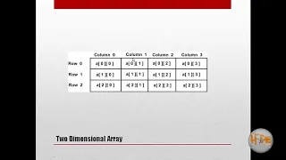 19 MultiDimensional Array 1