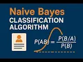 Naive Bayer s Classification Algorithm