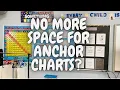 SWITCH TO DIGITAL ANCHOR CHARTS Creative Teaching TeacherBelle