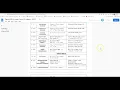 Comm 20 Spring 2022 CANVAS Navigation