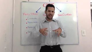 Fato típico