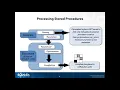 Stored Procedure Optimization Techniques Kimberly Tripp