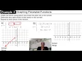 U2L6 Ex 2 Graphing Piecewise Functions with Transformations