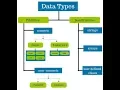 Lecture 4 Datatype in java