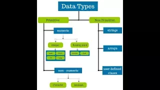 Lecture 4 Datatype in java