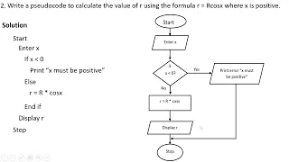 Mathematics Lesson 2 on Computer How to write pseudocode and convert flowcharts in pseudocodes