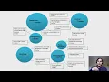 Overactive Bladder OAB syndrome management A meta-synthesis of qualitative studies eva