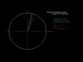 Rotating Vector Animation - Polar vs Rectilinear