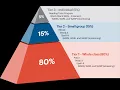 Learn to read with MultiLit