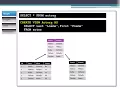 Oracle SQL Programming - Views
