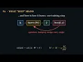 What Is Deep Learning Really Deep Learning with Python 2nd Ed Ch 1