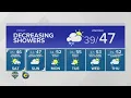 KING 5 Weather