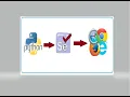Basic python Selenium installation with scrapping news article headlines for analysis