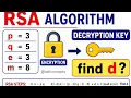 RSA algorithm Decryption key Cyber security p 3 q 5 e 3 m 8
