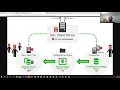 PASS Virtual Summit 2020 - SQL Provision SQL Data Catalog